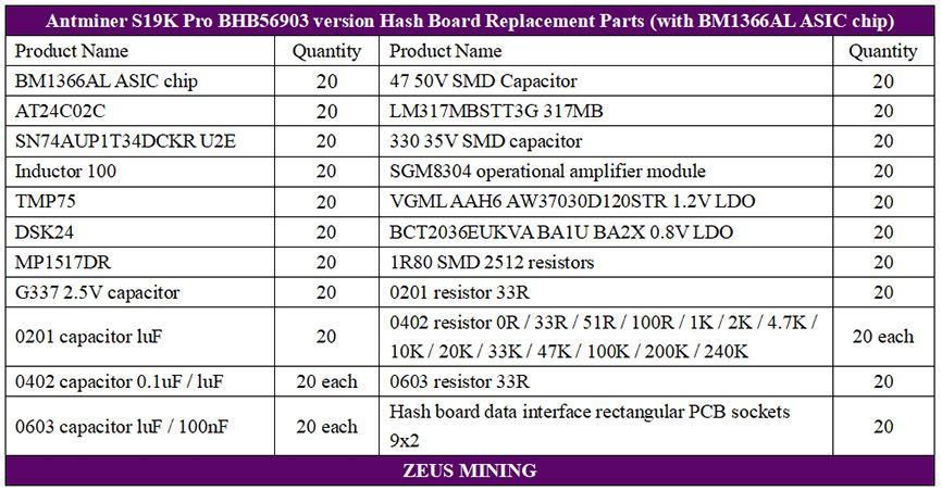 Хэш-плата S19kpro BHB56903 с чипом ASIC