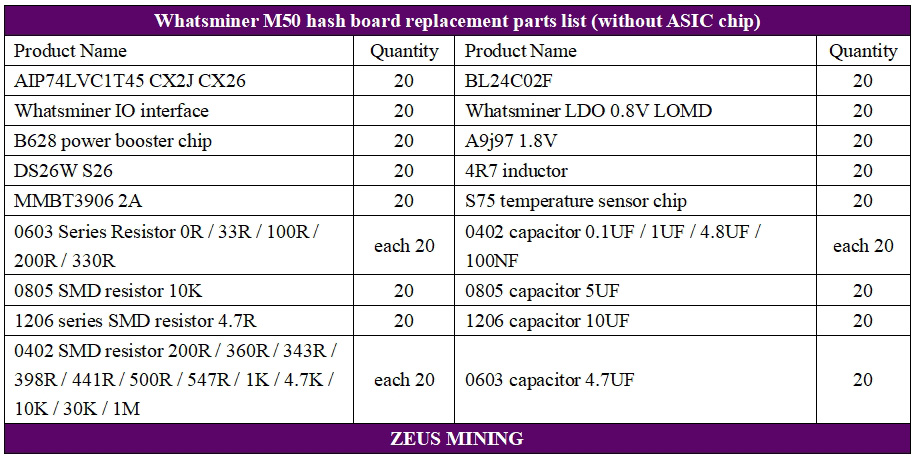 Список спецификаций для ремонта хеш-платы Whatsminer M50