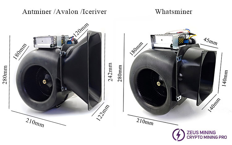 Antminer whatsminer Avalon Iceriver ASIC майнер воздуходувка