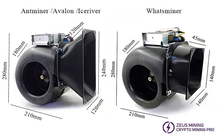 Antminer whatsminer Avalon Iceriver ASIC майнер воздуходувка