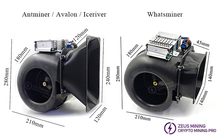 Antminer whatsminer Avalon Iceriver ASIC майнер воздуходувка