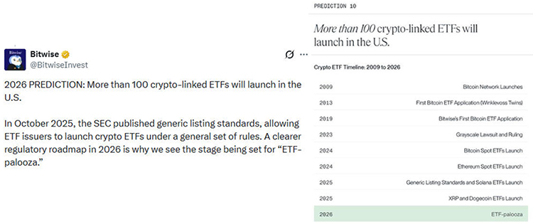В США будет запущено более 100 биржевых фондов, связанных с криптовалютами В США будет запущено более 100 биржевых фондов, связанных с криптовалютами