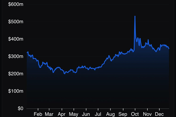 Ликвидность влияет на производительность Launchpad