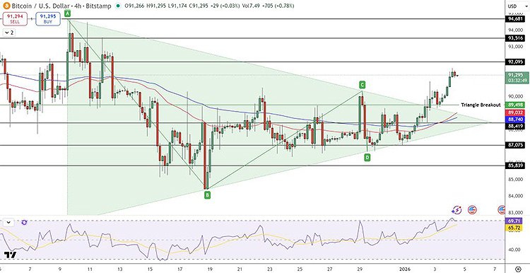 График цены биткоина График цены биткоина