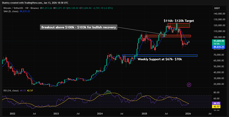 Тенденция цены биткоина