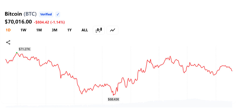 Цена и объем биткоина
