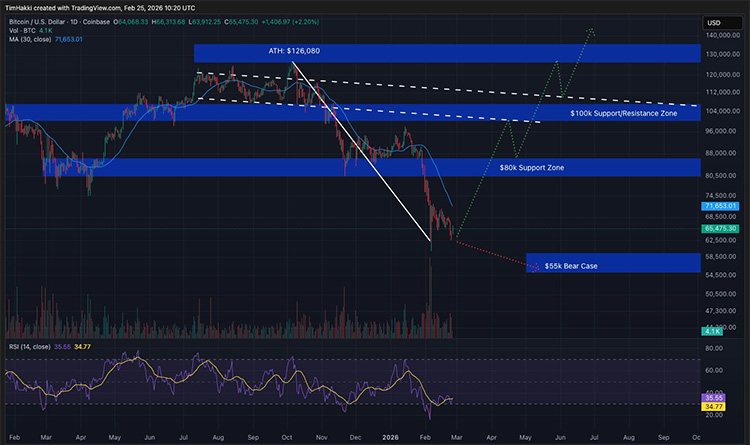 Объём торгов биткоином