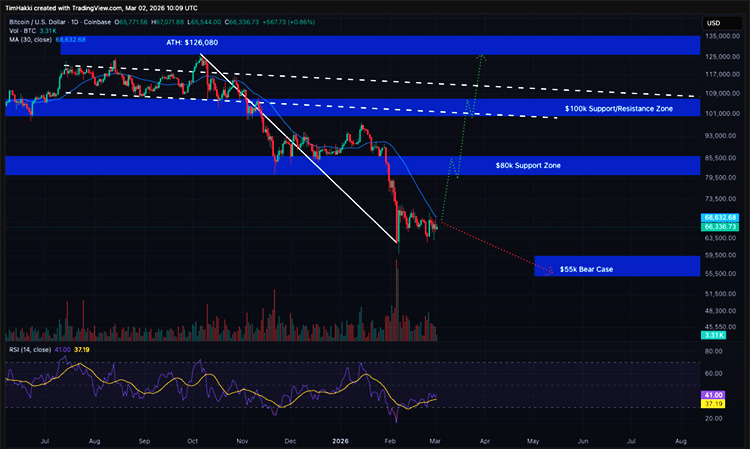 тренд цены биткоина тренд цены биткоина