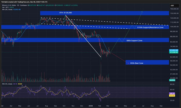 тренд цены биткоина