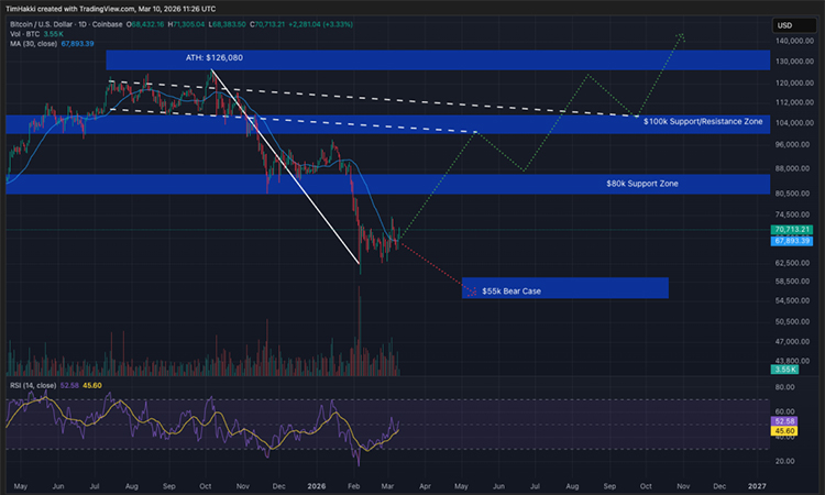 Анализ цены биткоина