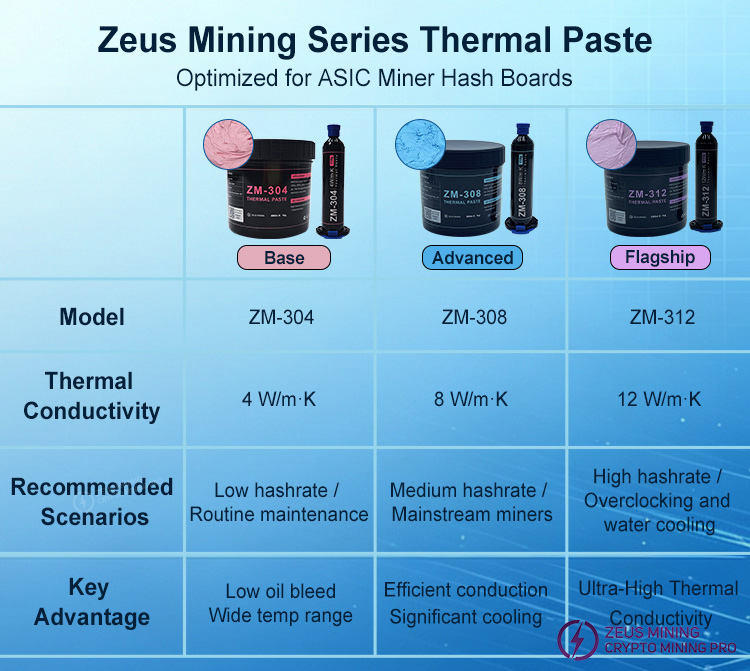 Термопаста серии Zeus для майнинга